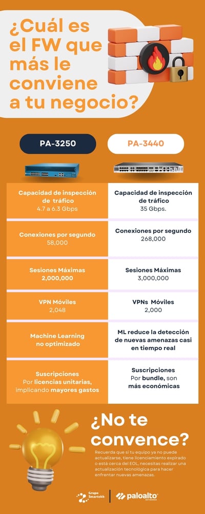 ¿Cuál es el FW que más le conviene a tu negocio 