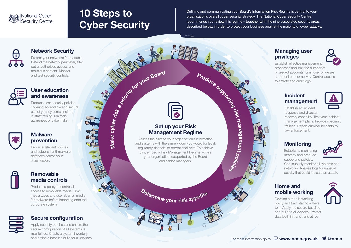 LOS 10 MEJORES PASOS PARA UNA ESTRATEGIA DE CIBERSEGURIDAD EFECTIVA