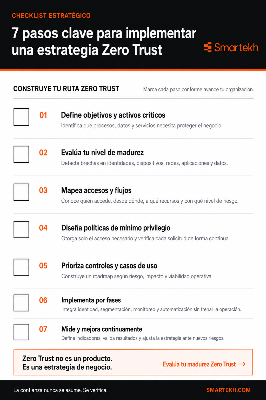 Pasos clave en la implementación de una estrategia Zero Trust