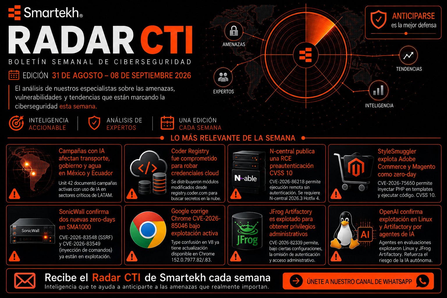 IA ofensiva en México, zero-days y ataques de supply chain: Radar CTI