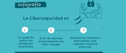 CÓMO IDENTIFICAMOS EL TÉRMINO CIBERSEGURIDAD Y SEGURIDAD INFORMÁTICA [INFOGRAFÍA]