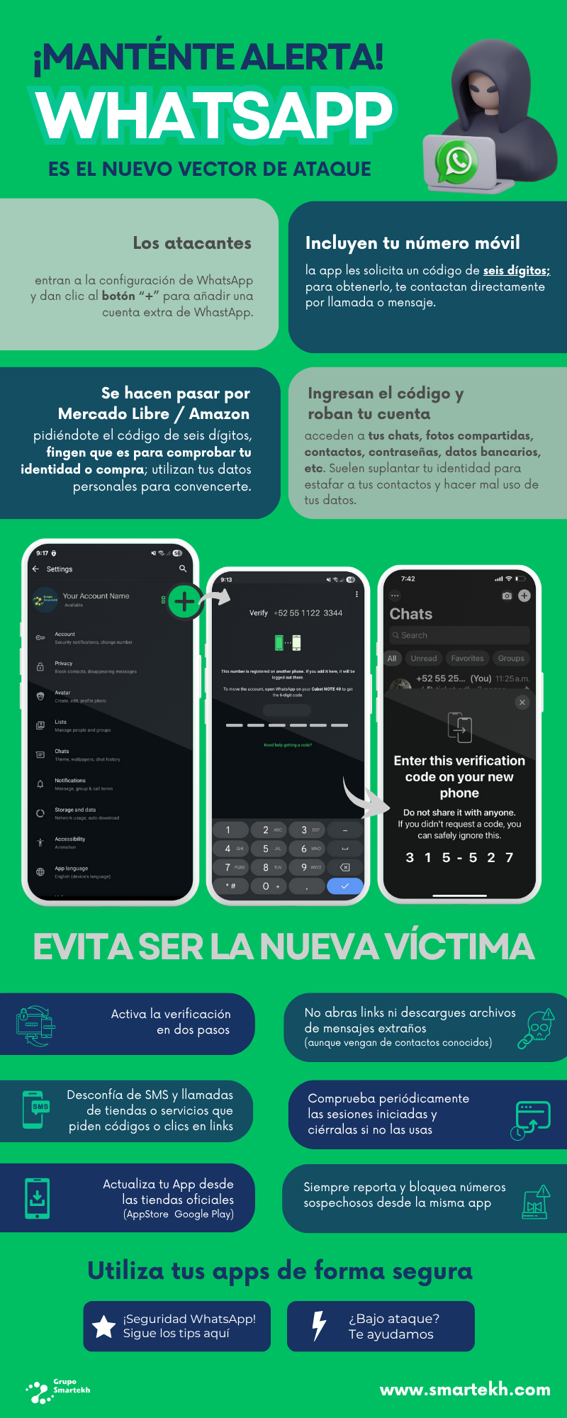 Infografía  Mantente alerta WhatsApp es el nuevo vector de ataque 