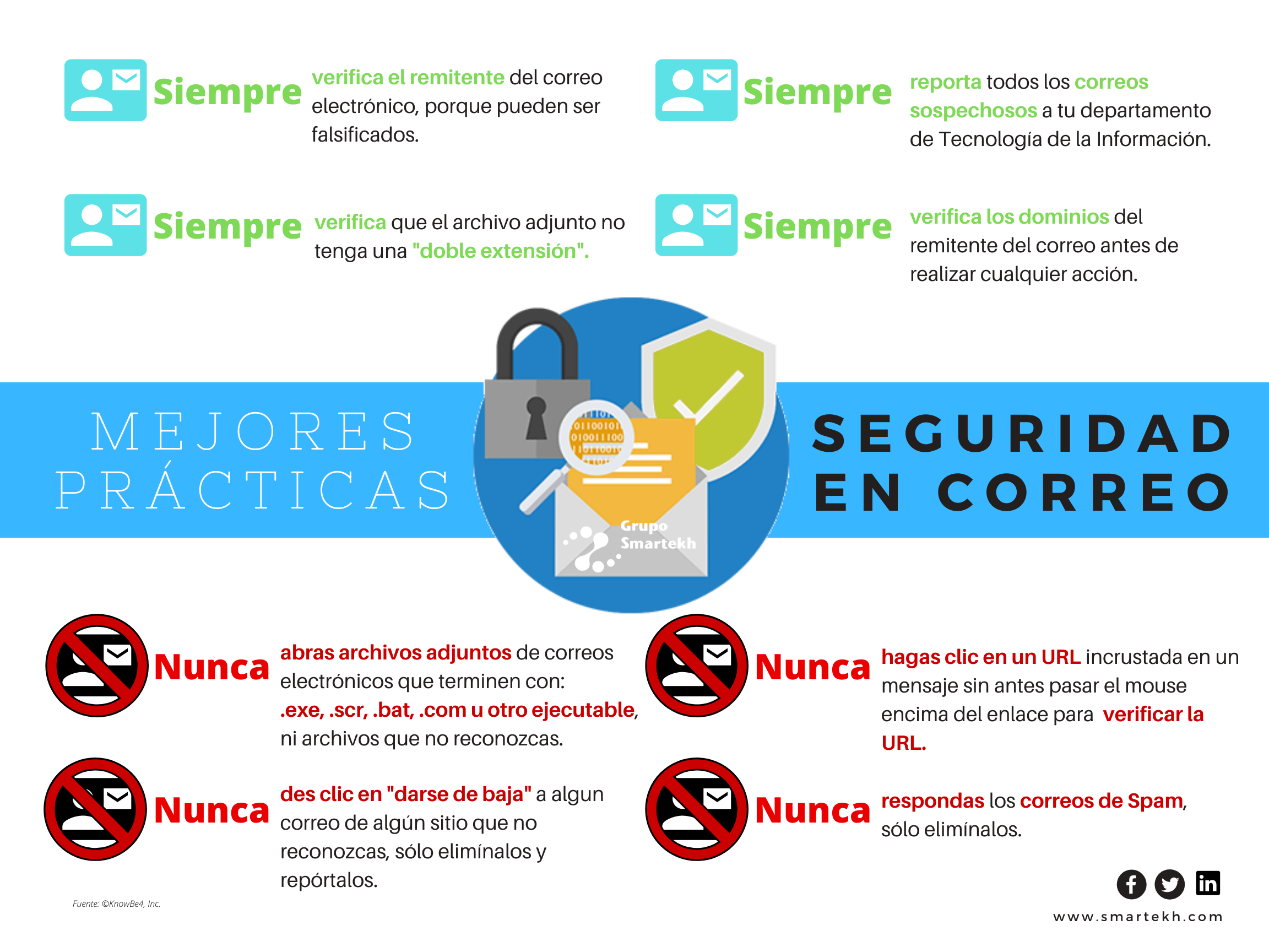 Mejores Prácticas Email Security (2)