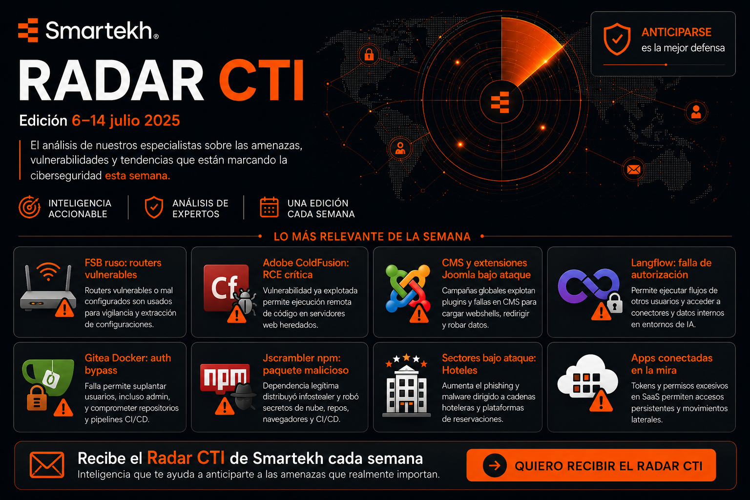 Radar CTI 6-14 Julio