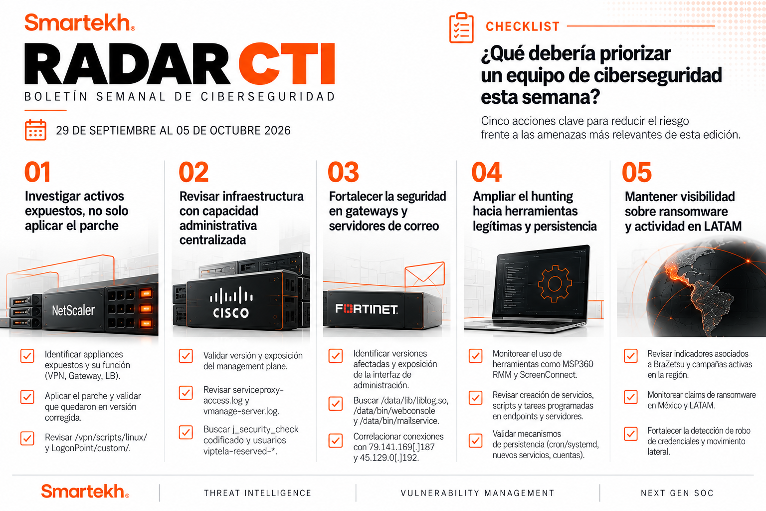 Radar CTI_ Checklist Semanal de Ciberseguridad