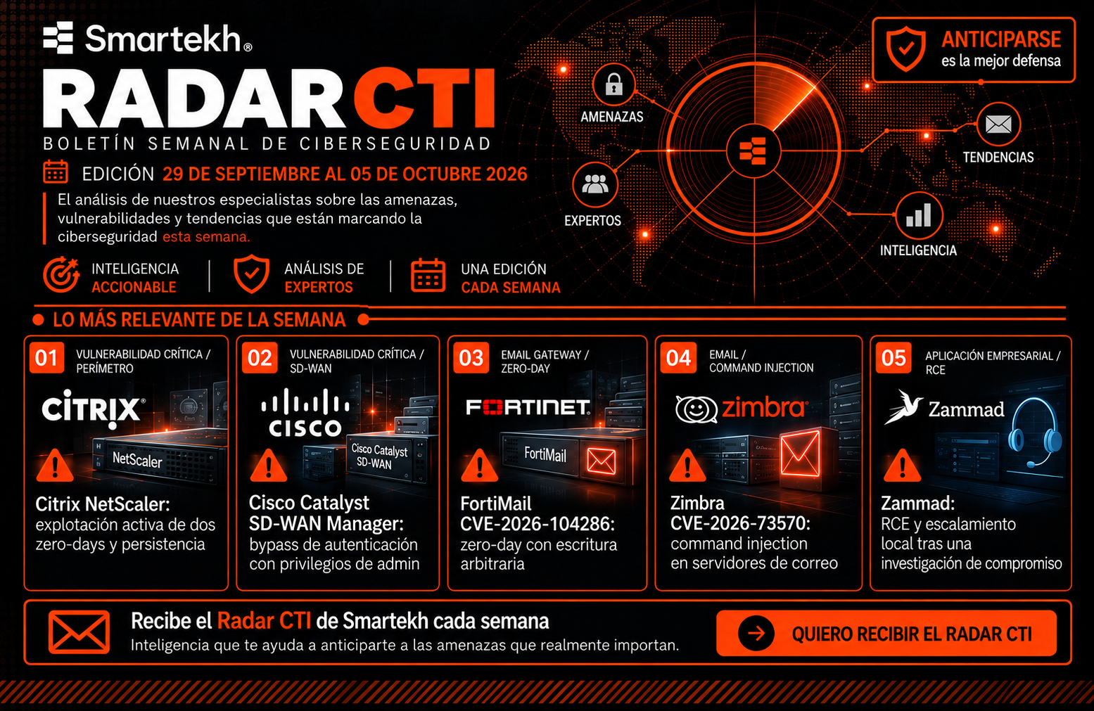 Radar CTI: vulnerabilidades críticas y amenazas de ciberseguridad del 29 de septiembre al 5 de octubre de 2026