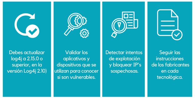 Recomendaciones para evitar Log4Shell-1