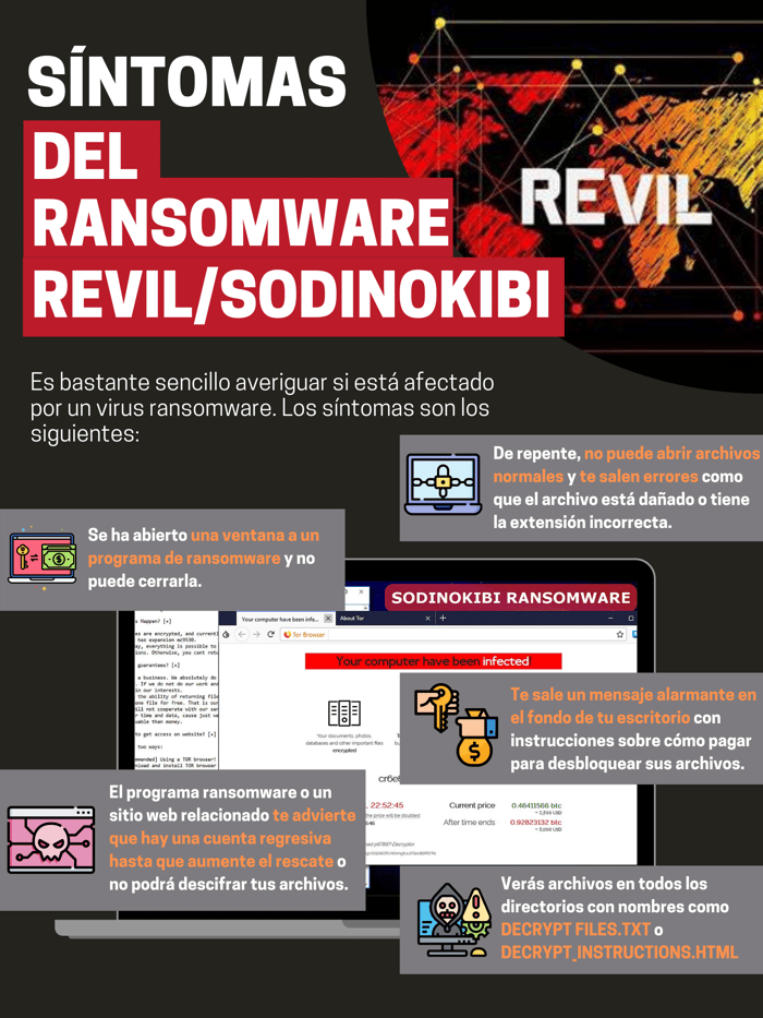 Síntomas del Ransomware REVIL