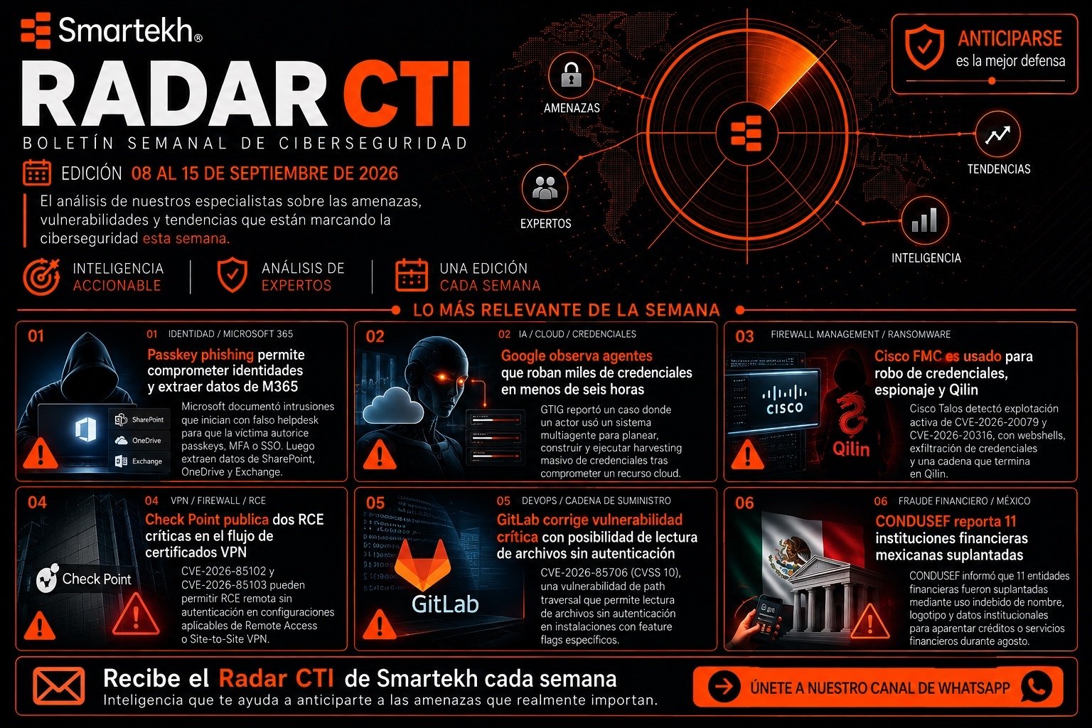 Passkeys, agentes de IA y vulnerabilidades críticas: RADAR CTI 8–15 septiembre 2026