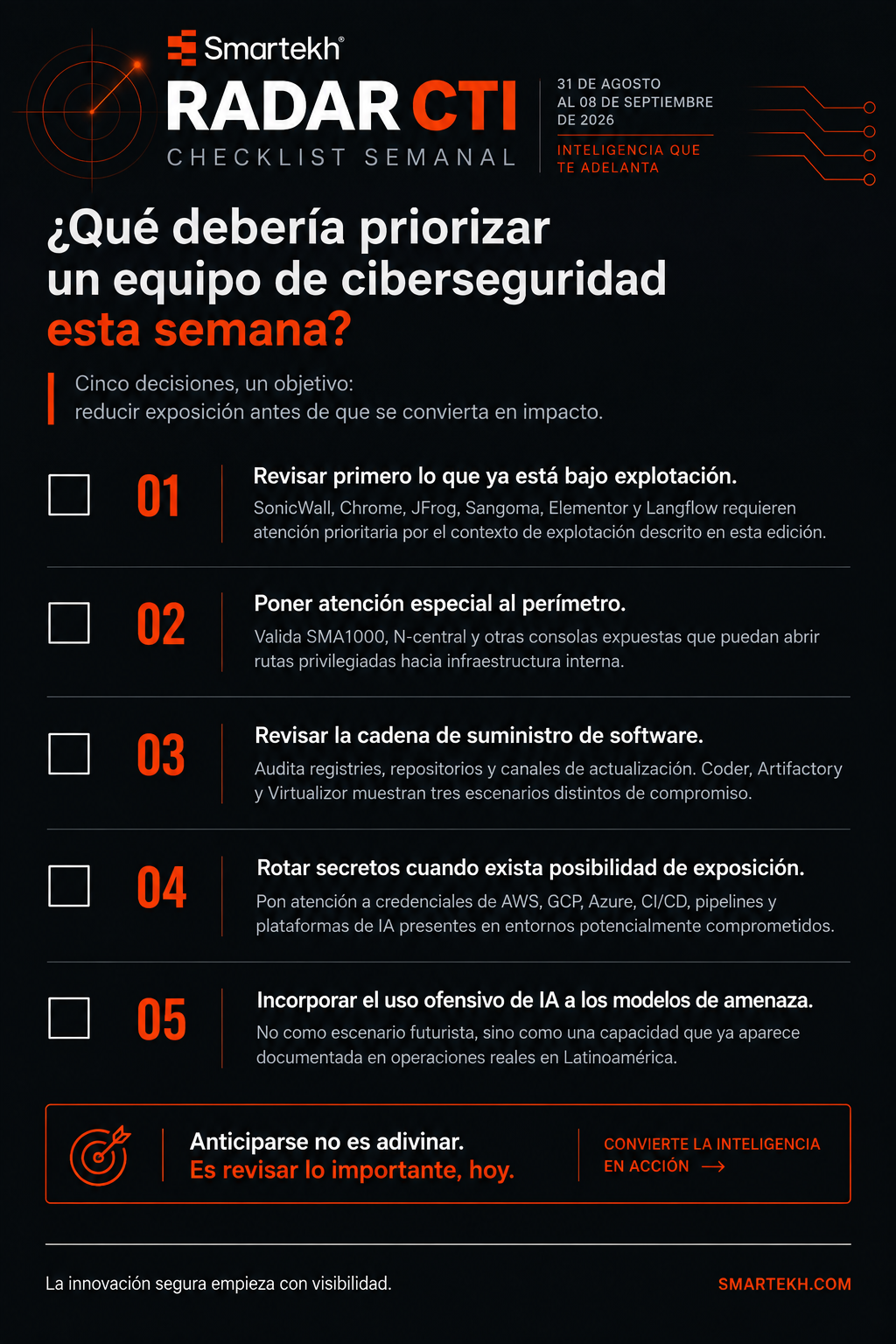 Cinco revisiones. Una prioridad: reducir exposición antes de que se convierta en impacto.