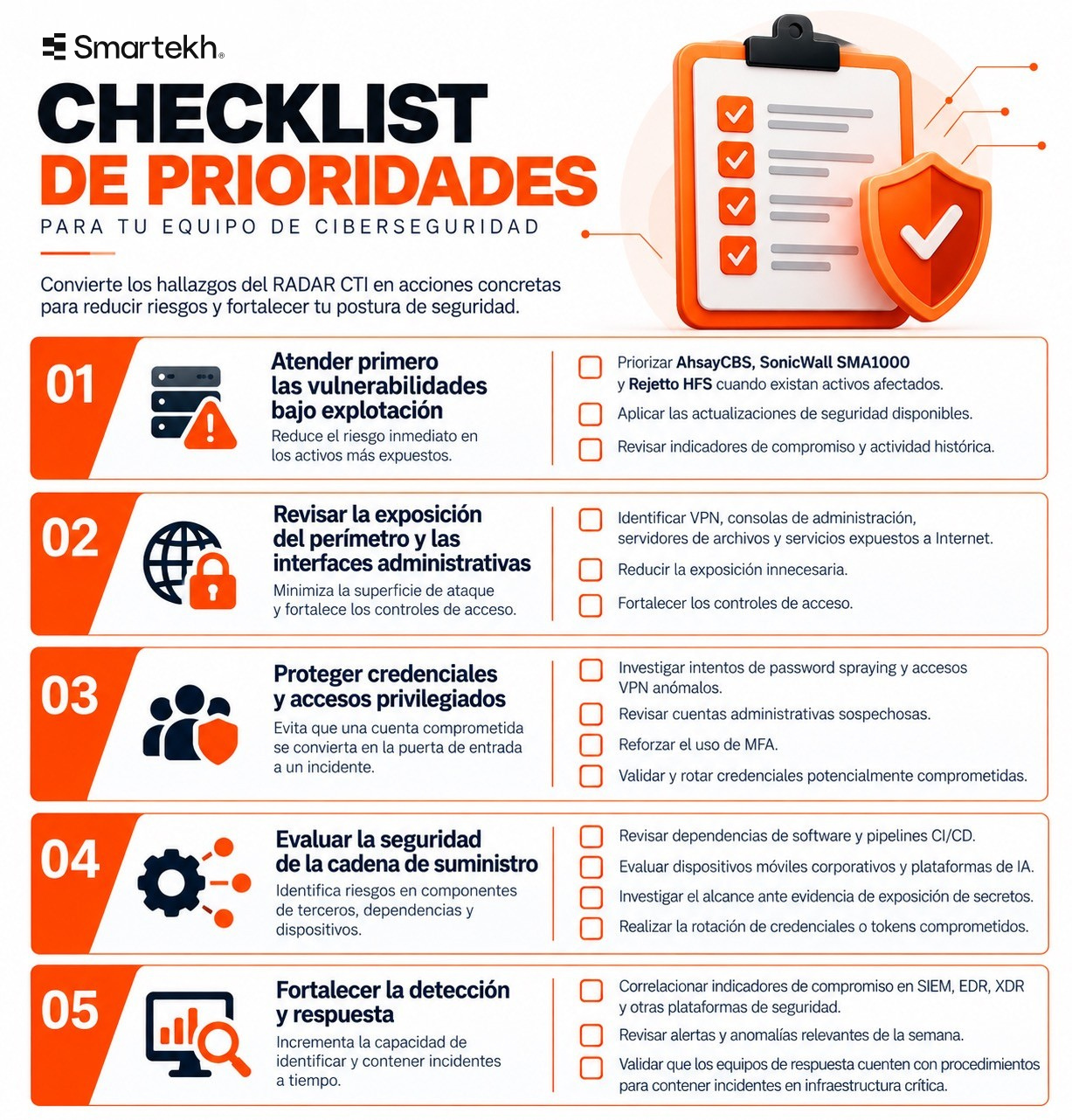 Ciberamenazas de octubre 2026: vulnerabilidades críticas y ataques activos